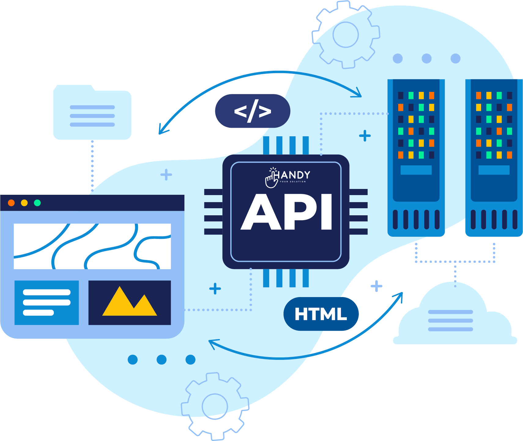 Api Backend